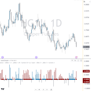 AutoClimateᵀᴹ for TradingView