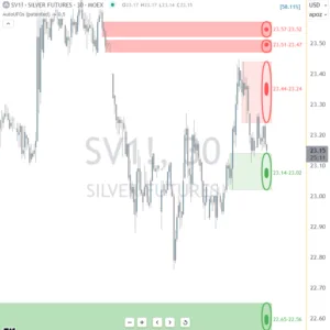 AutoUFOs® for TradingView -LIFETIME