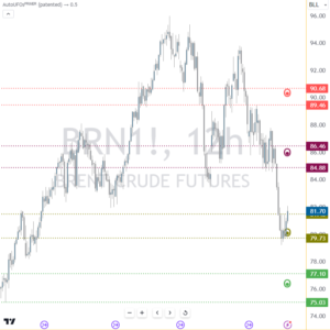 AutoUFOs®ᴾᴿᴵᴹᴱᴿ for TradingView -MONTHLY Subscription