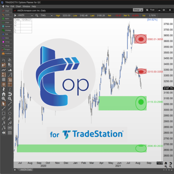 TRADDICTIV® Options Planner for TS -MONTHLY Subscription