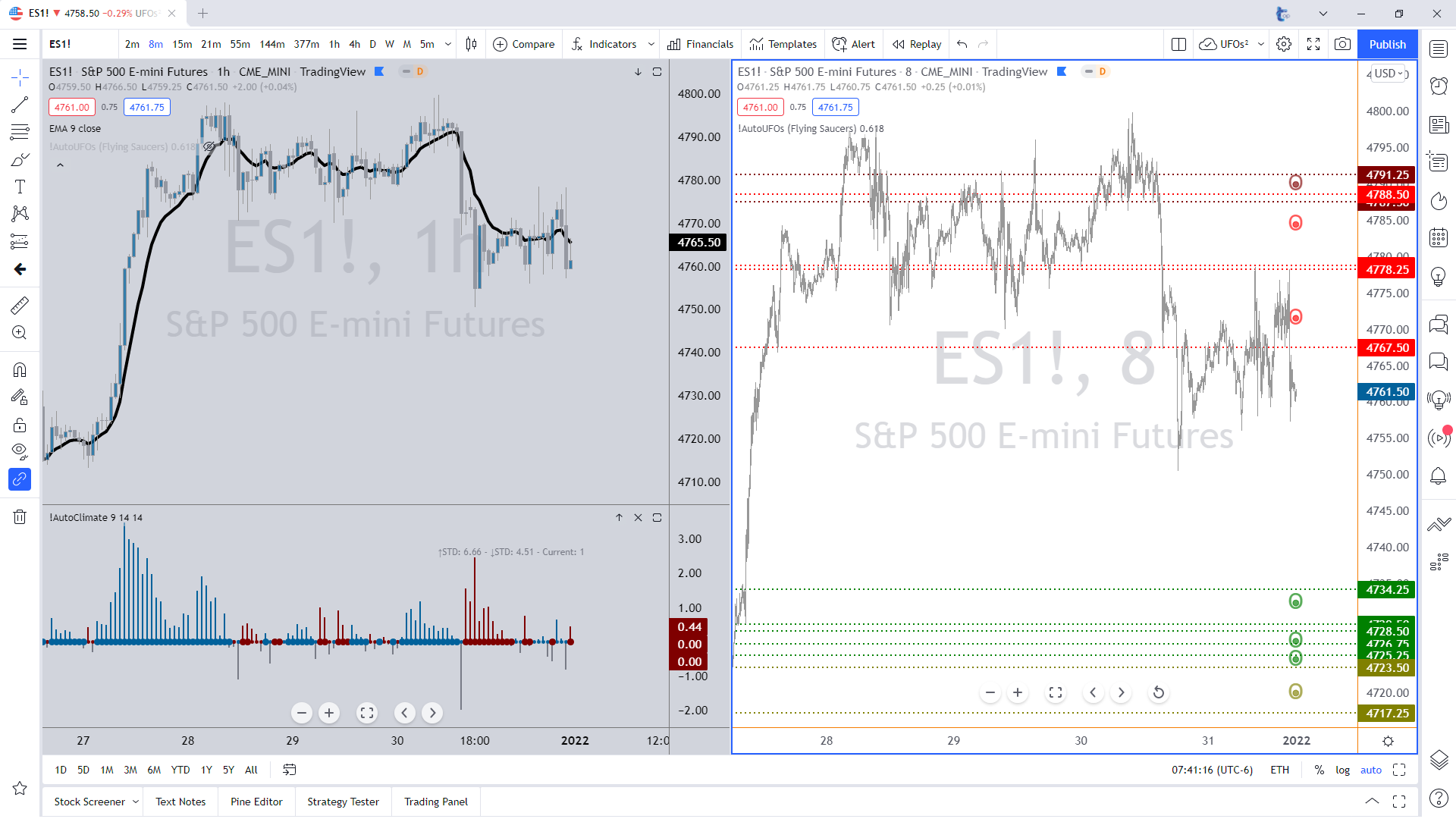AutoUFOs In TradingView
