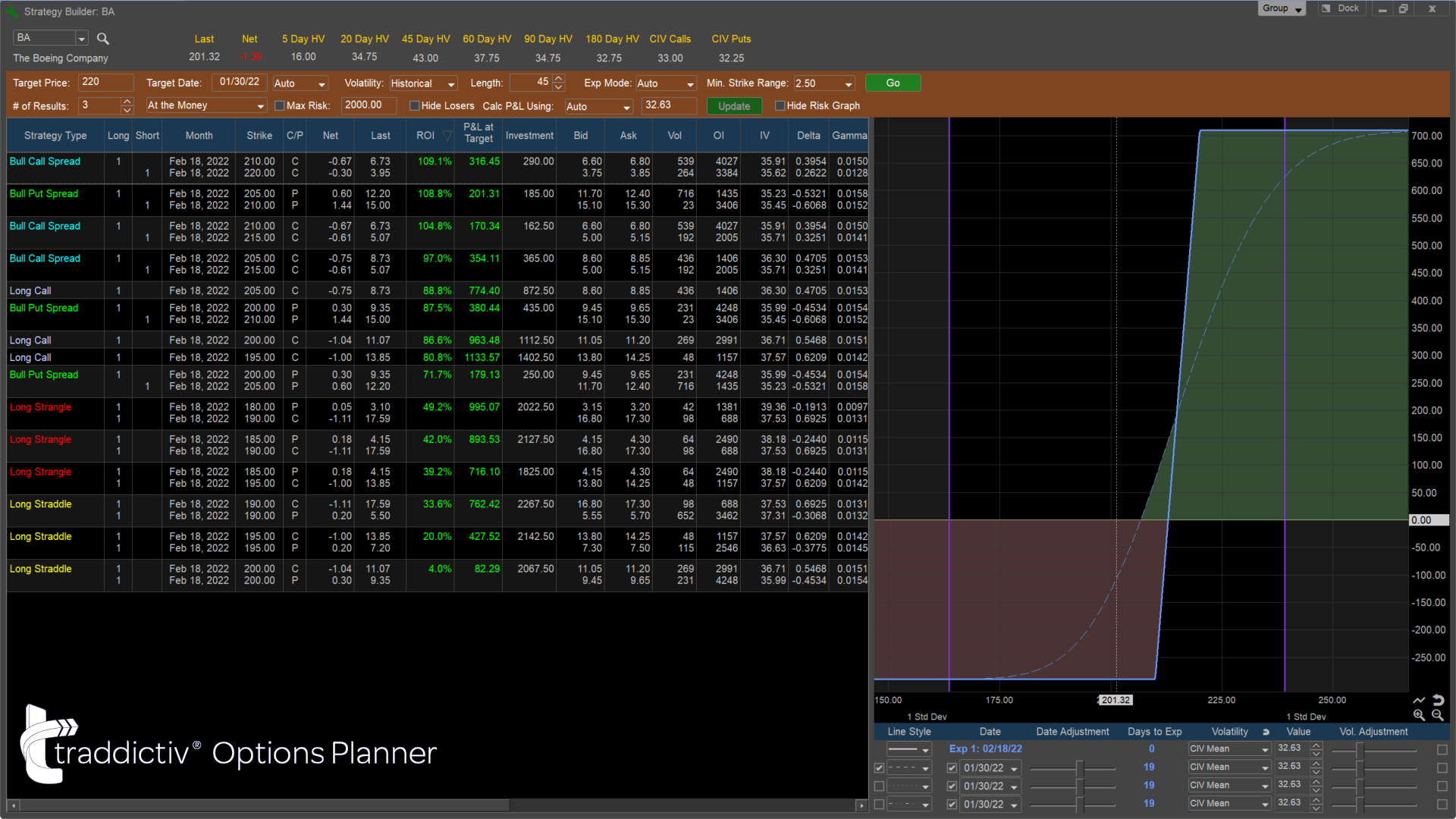 TOP TRADDICTIV Options Planner Functionality 12