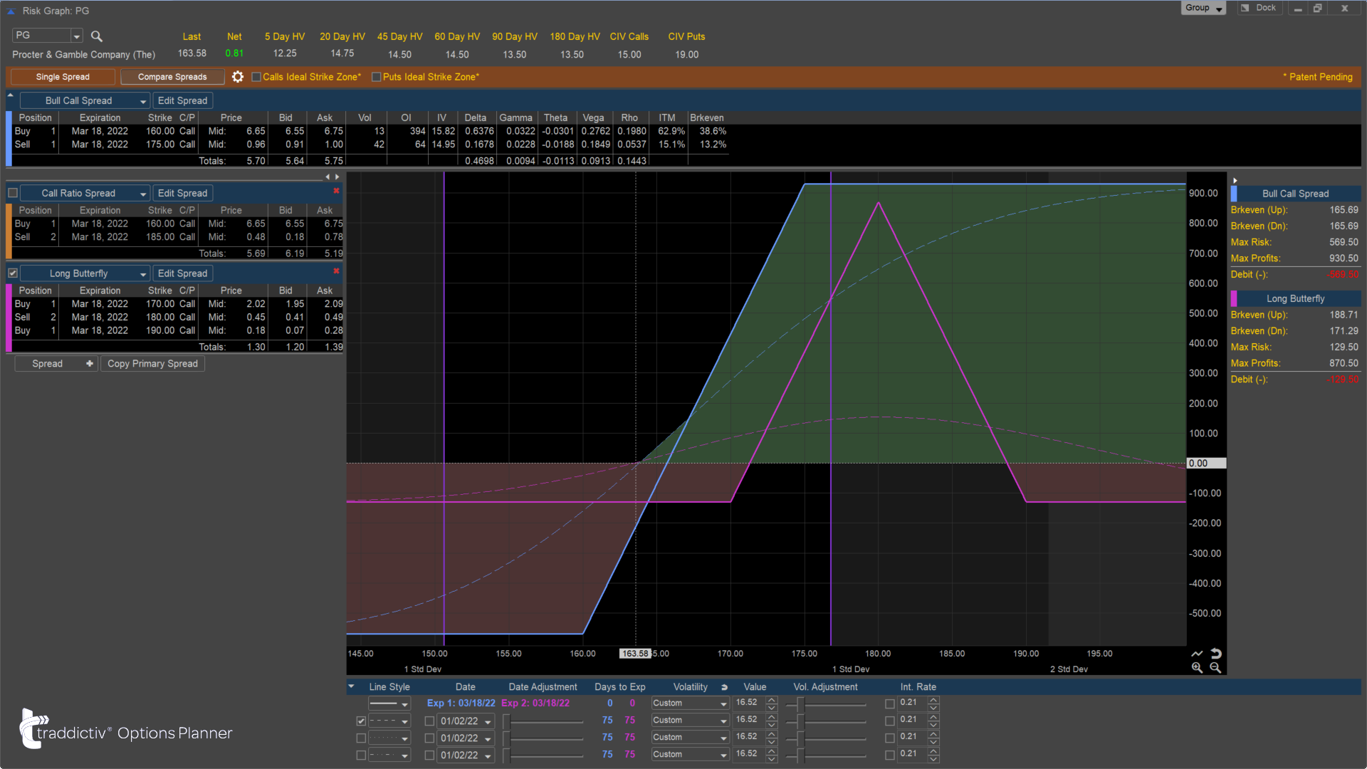 TOP TRADDICTIV Options Planner Functionality 13