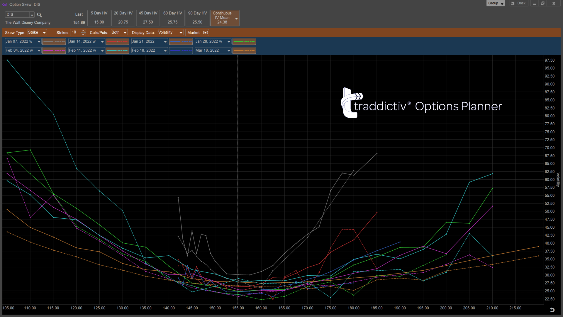 TOP TRADDICTIV Options Planner Functionality 14