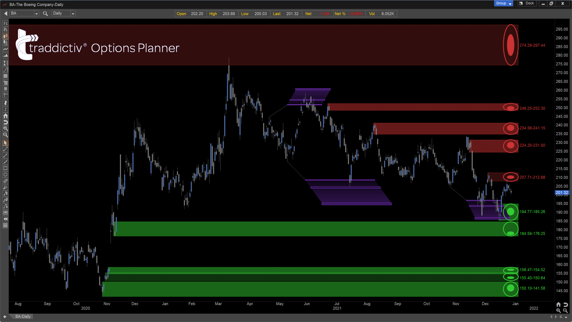 TOP TRADDICTIV Options Planner Functionality 2