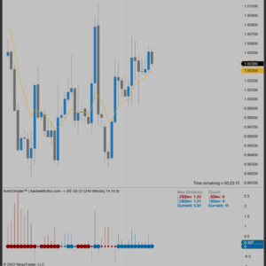 AutoClimateᵀᴹ for NinjaTrader8